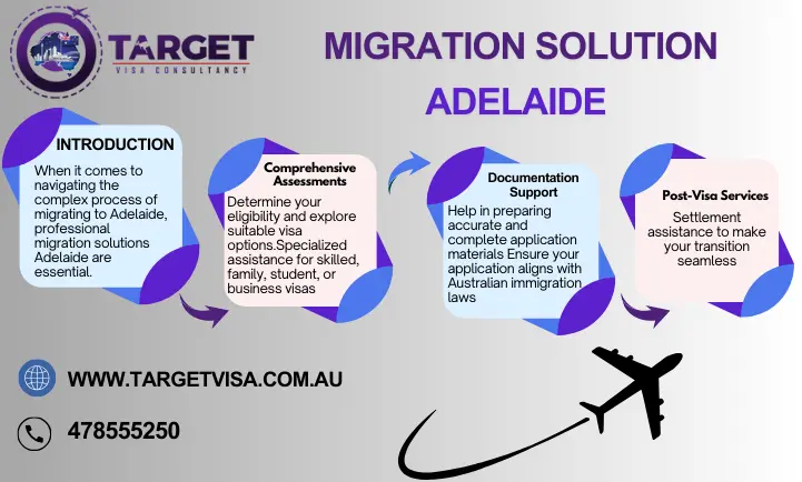 migration solutions adelaide